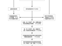 一码一肖期期准100_土耳其拟对中国进口汽车征收40%关税，乘联会崔东树_参考分析版完善解说落实