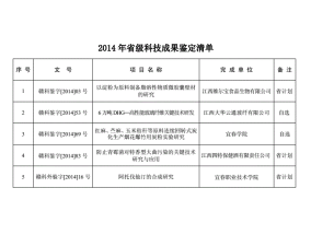 澳门一肖一码必中一肖一码Sims55.55.45_印象衡水老白干博士后开题报告会举行_全面的解释解答